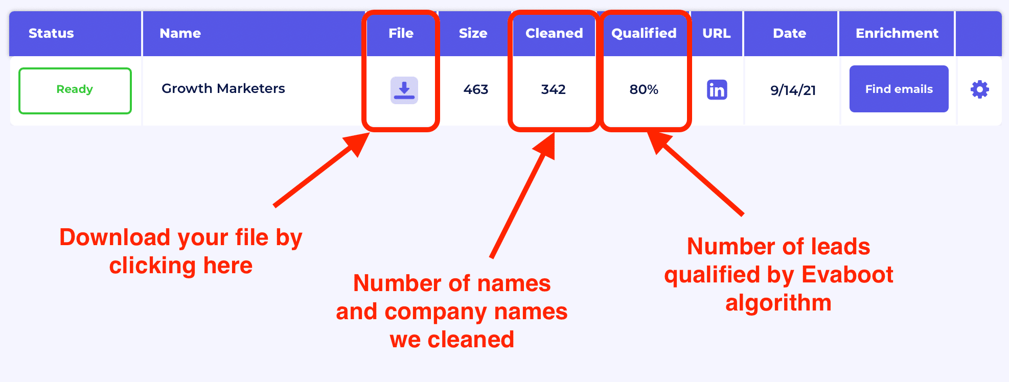 verificação dos resultados sales navigator 