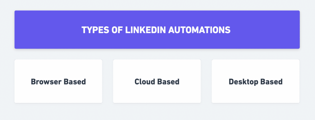 types d'automatisation linkedin