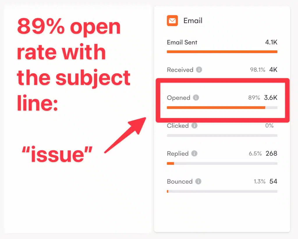 lignes d'objet courtes des inmails